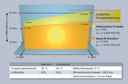 http://www.armacell.ru/img/techinsulation/af/af-futureenergy.jpg