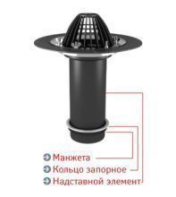 ���������� ������� � �������� �������. ������������� �������� � �������� �������.  Termoclip ���� ��-�